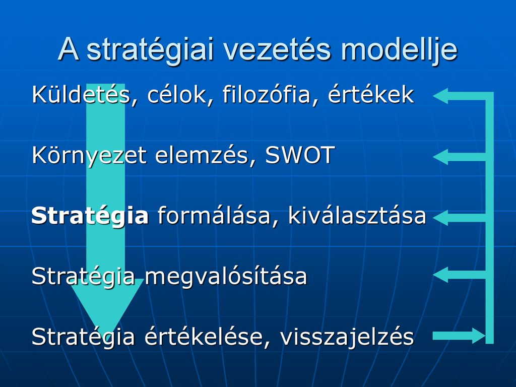 Strat Giai Emberi Er Forr S Menedzsment Ppt Let Lteni